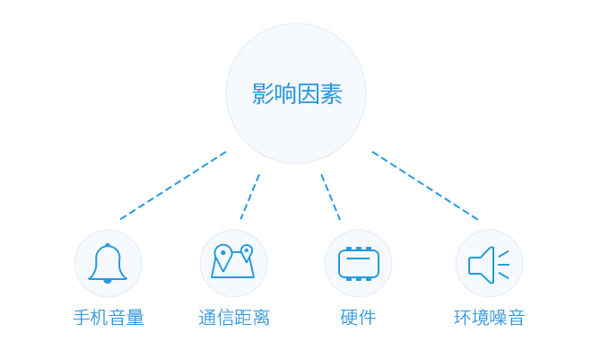 聲波配網