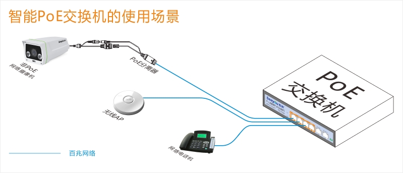 交換機