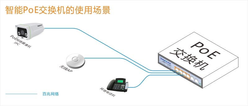 交換機