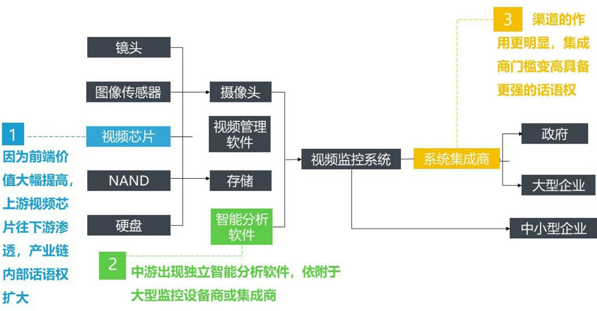 智能視頻監控和傳統視頻監控的區別